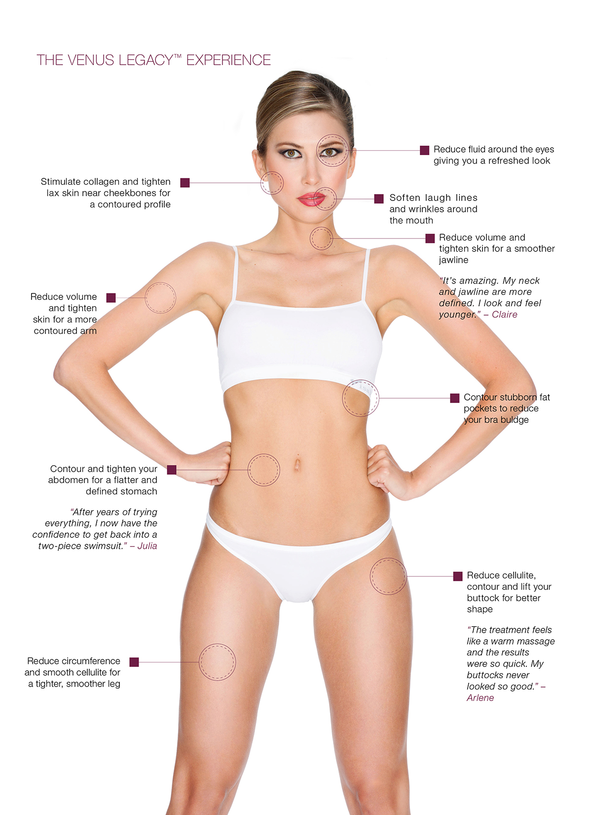 So, what is body contouring anyways? Well… Body contouring is a